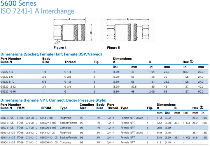 5600Series ISO 7241-1 A Interchange-7