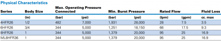 HKFR Series ISO 7241-1 BOP-2